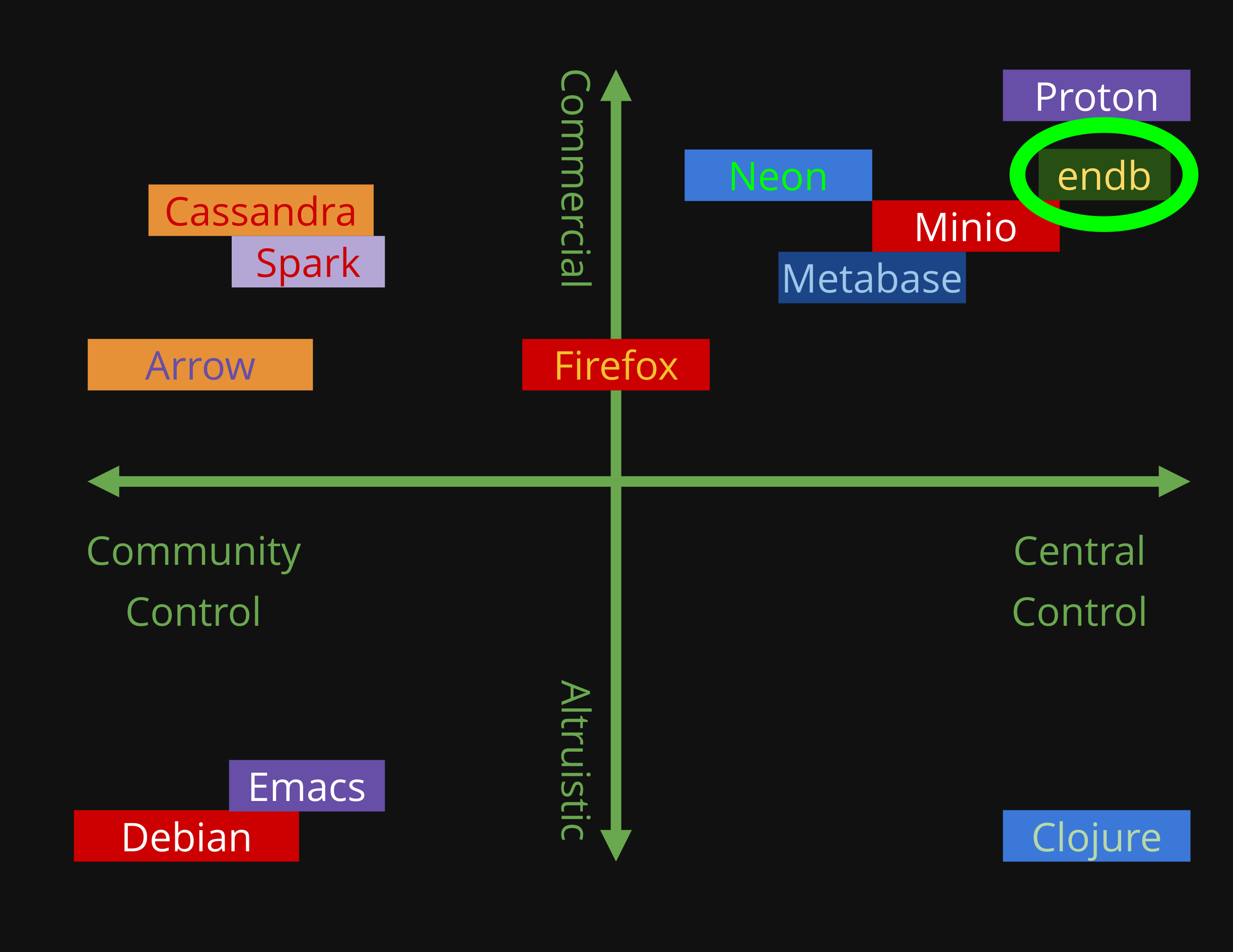 OSS Quadrants